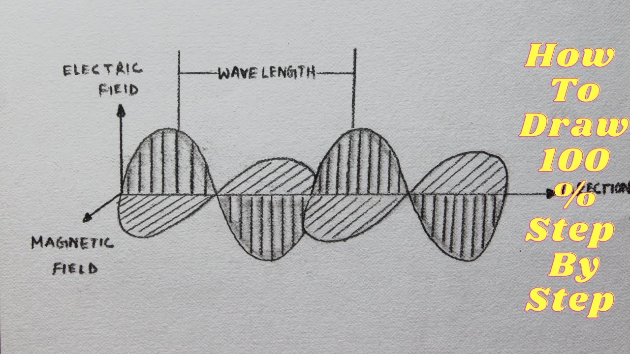 How To Draw Diagram Of Electromagnetic Waves Easily Step By Step Youtube