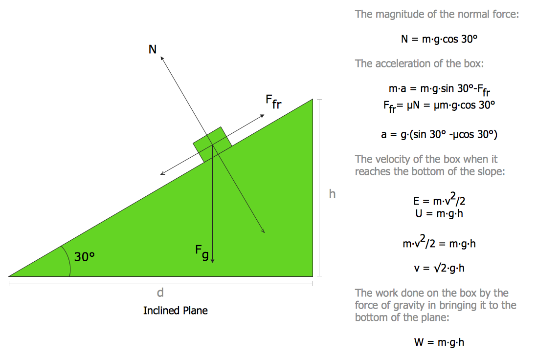 How To Draw Free Body Diagram Concepts Of Physics Engineering