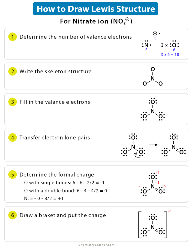 How To Draw Lewis Dot Structure