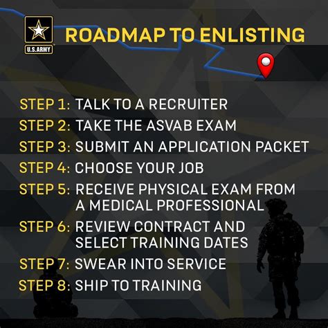 How To Enlist In The Army A Step By Step Guide