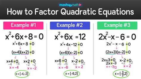 How To Factorise Quadratic Expressions And Solve Quadratic Equations Crystal Clear Mathematics