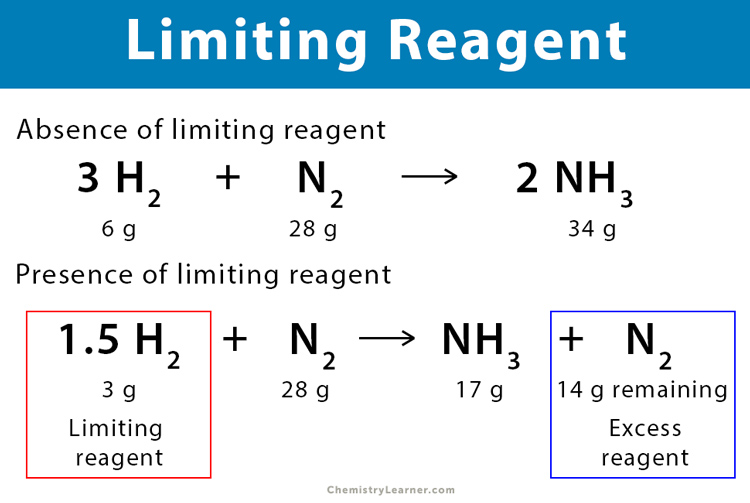 How To Find A Limiting Reactant Reactant In Excess Igcse Gcse Aqa Edexcel Chemistry Youtube