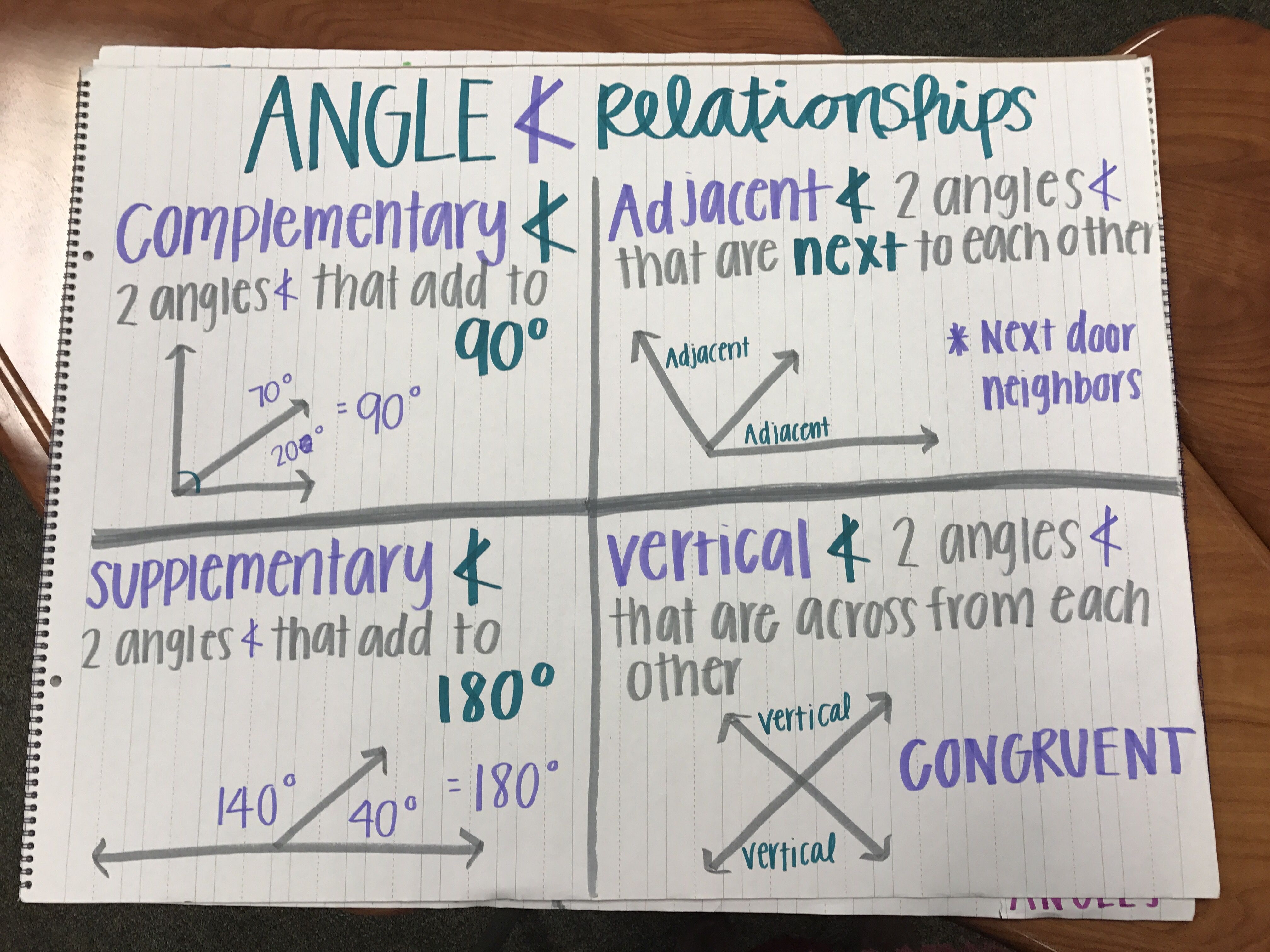 How To Find Complementary Supplementary Vertical Adjacent And Congruent Angles Effortless