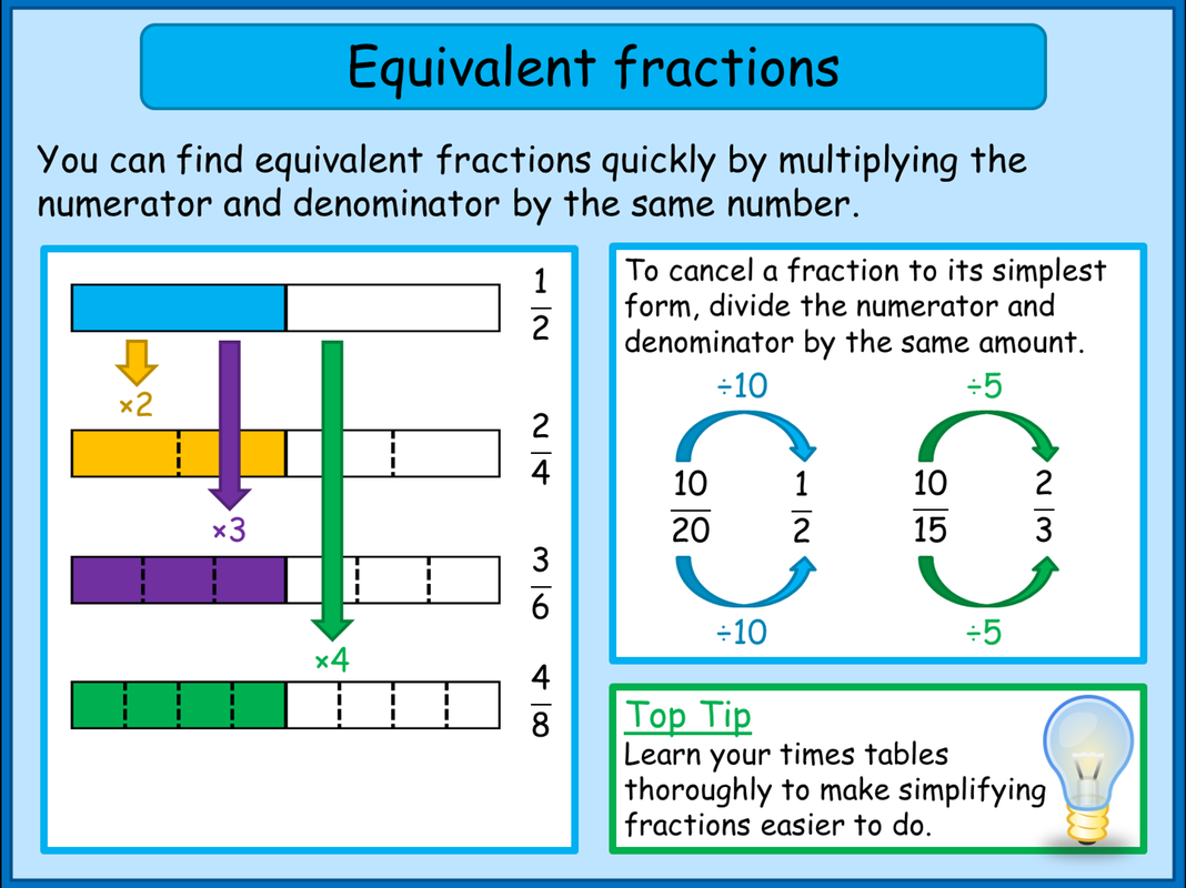 How To Find Equivalent Fractions Learn Definition Facts Examples