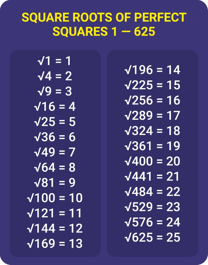 How To Find Square Root Of Perfect Square Number Best Square Root