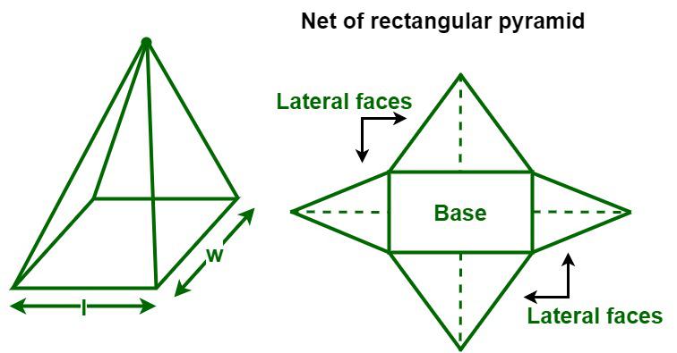 How To Find The Surface Area Of A Rectangular Pyramid Youtube