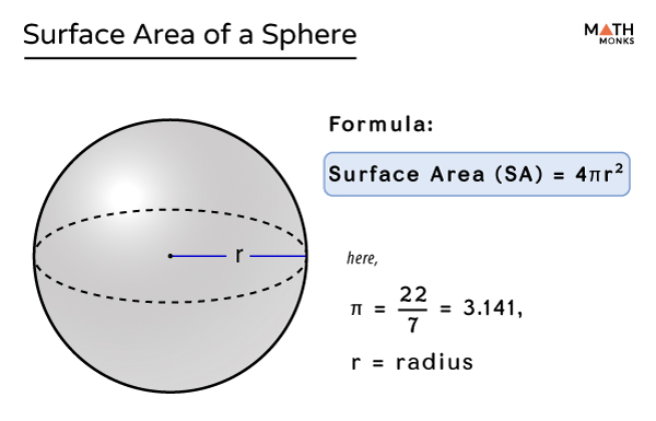 How To Find The Surface Area Of A Sphere Youtube