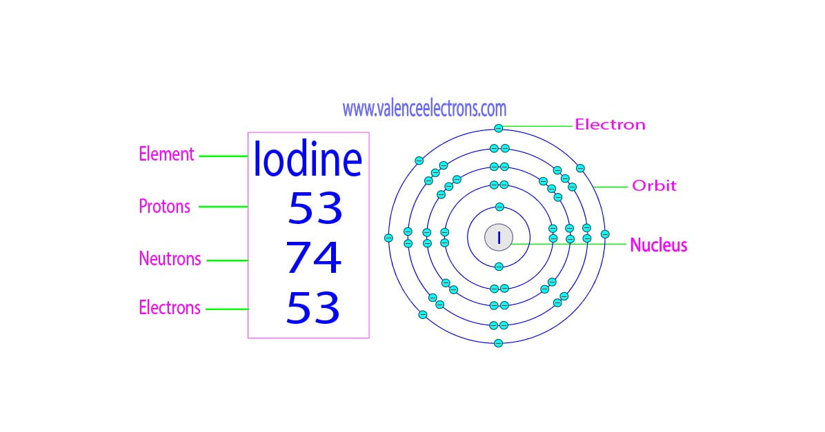 How To Find The Valence Electrons For Iodine I