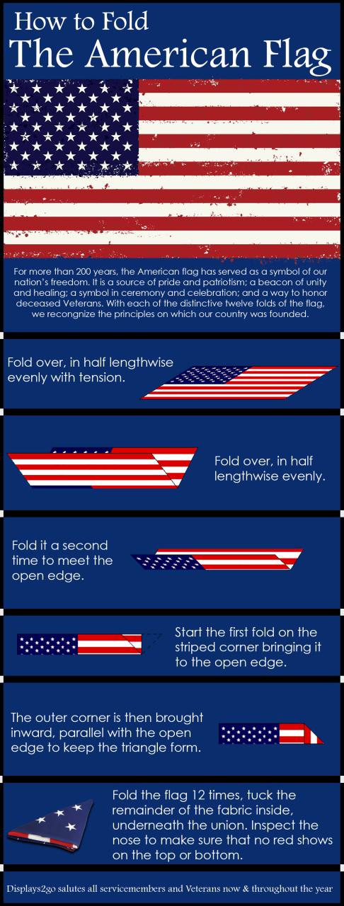 How To Fold American Flag Correctly American Flag Svg