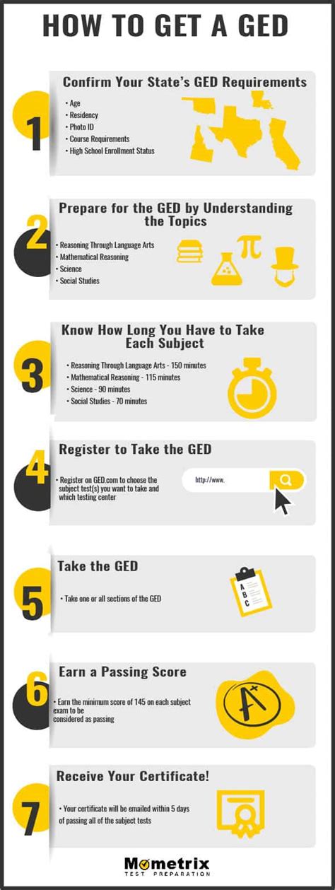 5 Ways To Get GED