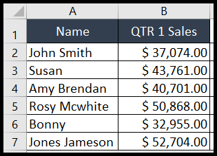 Remove Dollar Sign In Excel