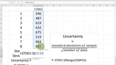 Uncertainty in Excel Made Easy