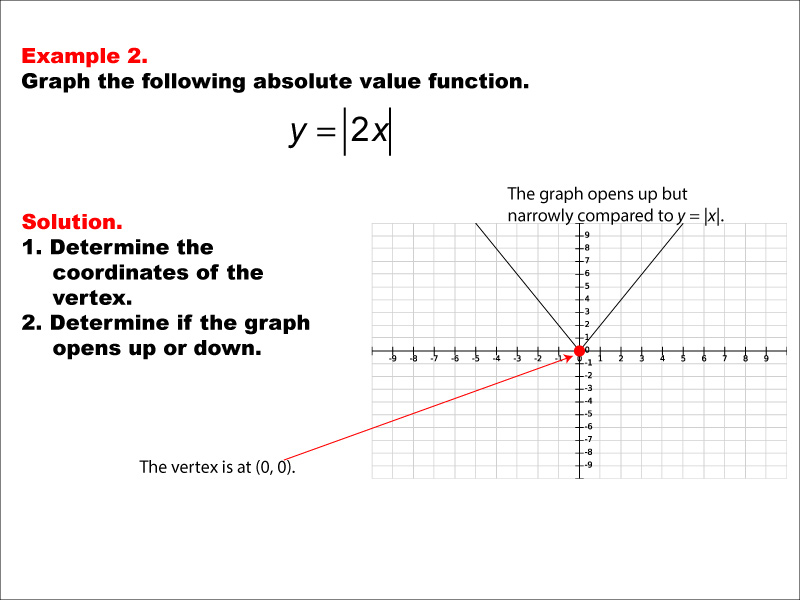 How To Graph Absolute Value Functions Domain Amp Range Youtube