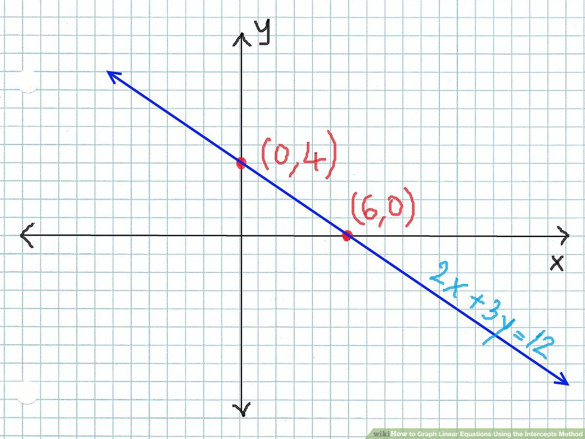 How To Graph Linear Equations Using The Intercepts Method 7 Steps