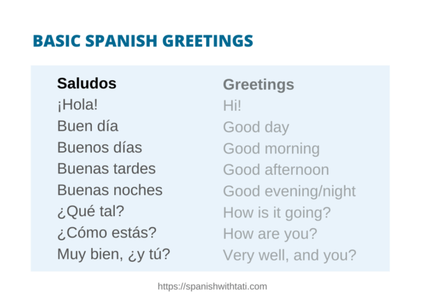 How To Greet And Say Goodbye In Spanish Spanish With Tati