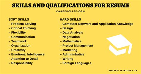 How To Highlight Skills And Qualifications Examples For Resume Careercliff