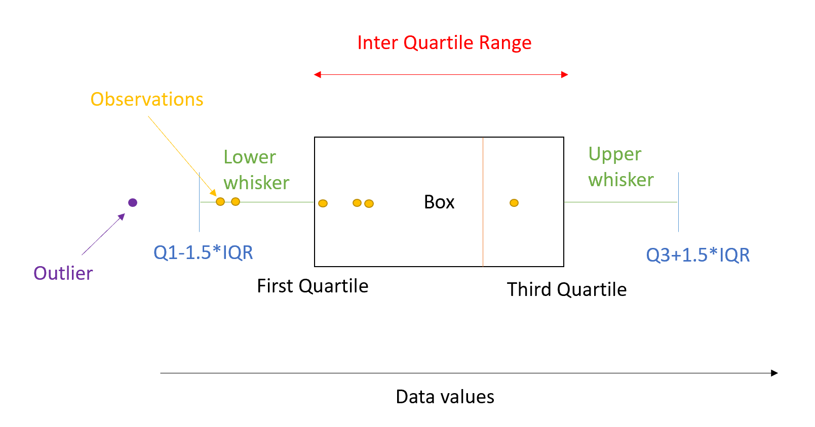 How To Interpret A Box And Whisker Plot Herpilot