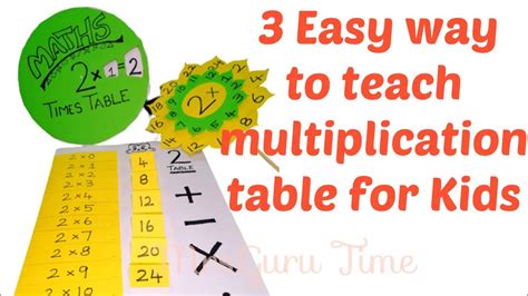 How To Learn Multiplication Tables At Home The Best Way