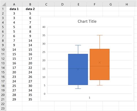 Create Box Plot On Excel