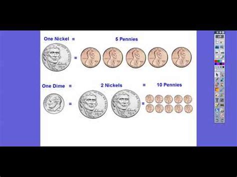 How To Make A Dollar With Dimes And Nickels Dollar Poster