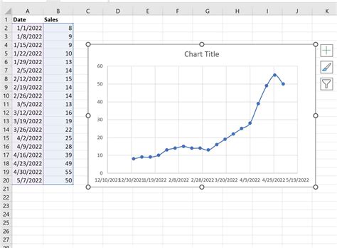 5 Ways To Graph Time Series