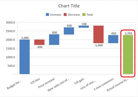 5 Ways To Make Waterfall Chart