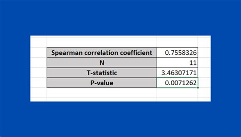 5 Ways To Measure Correlation