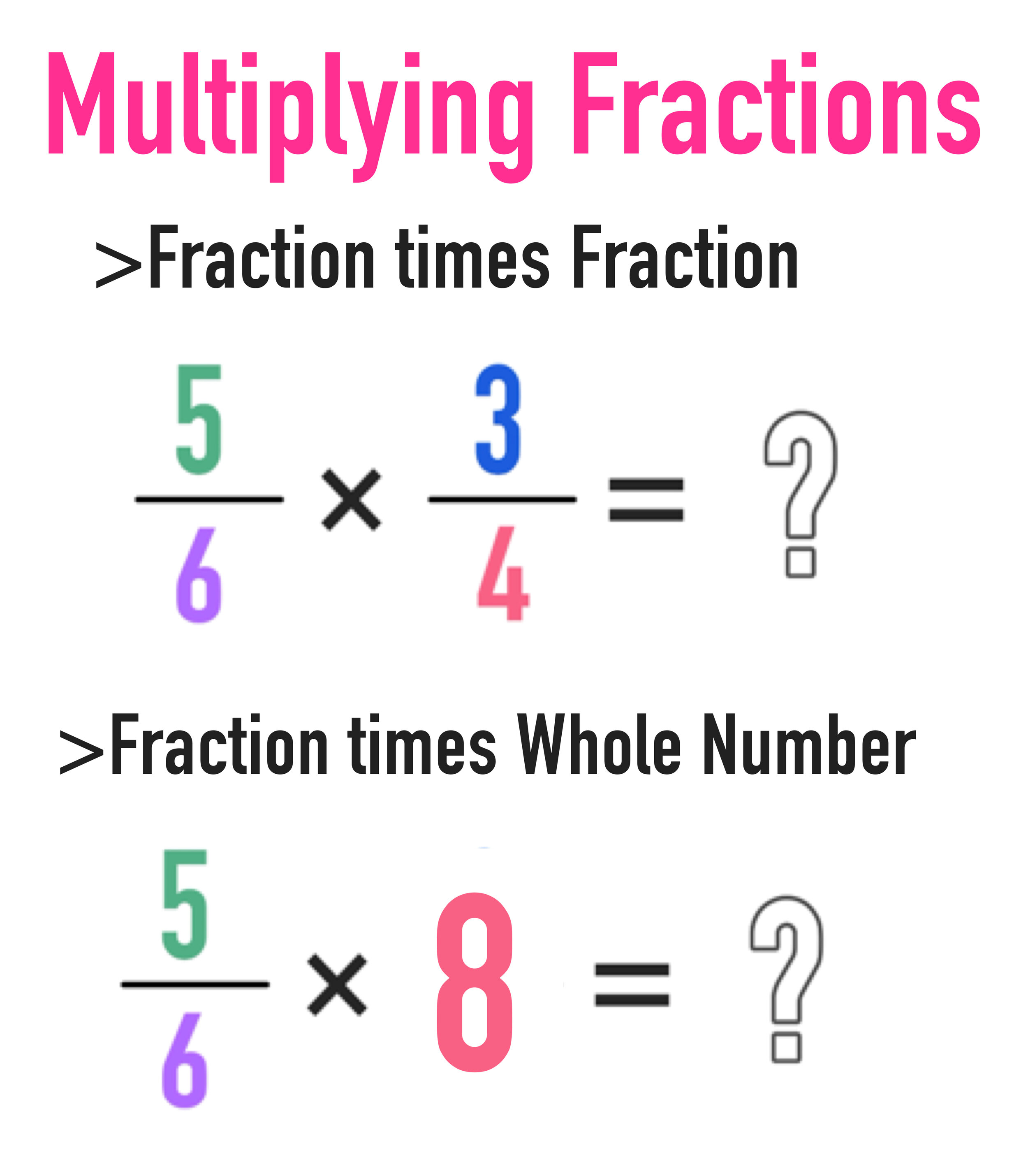 How To Multiply Fractions With Whole Numbers 4 Steps