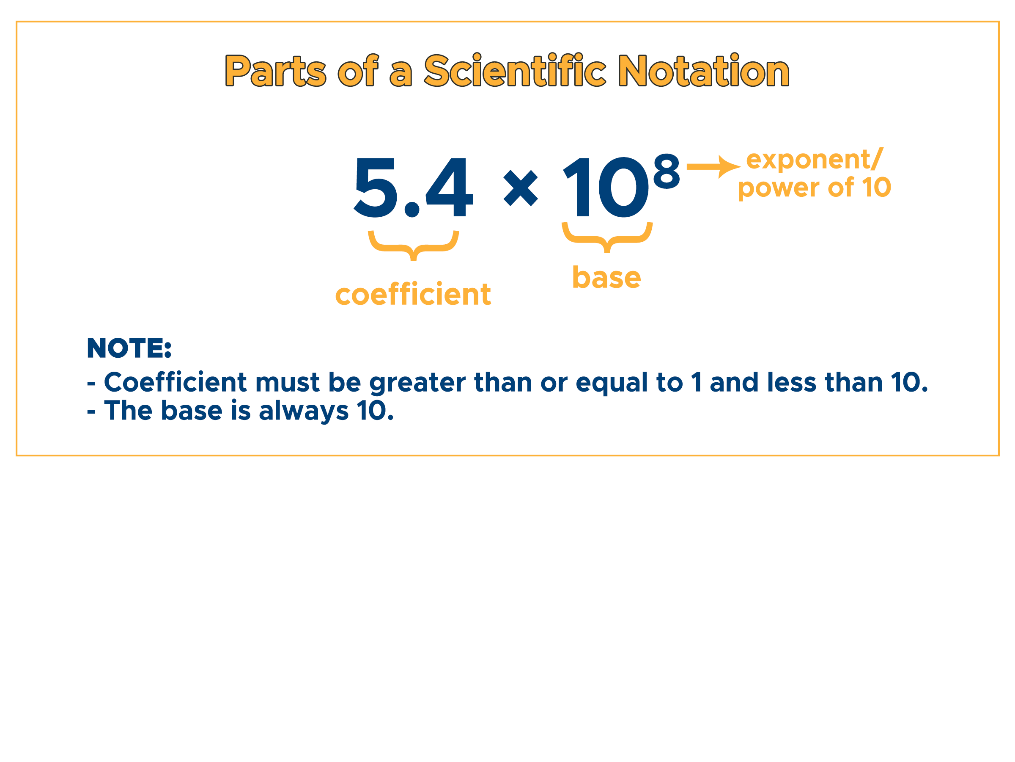 How To Perform Operations With Scientific Notation Quickly And Simply Act Prep Pre Algebra Youtube