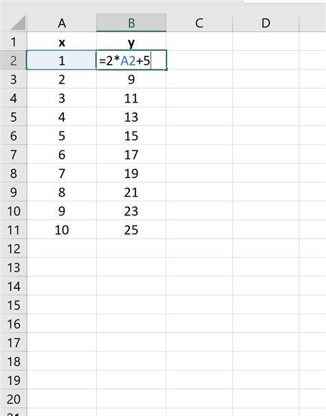 5 Ways To Plot