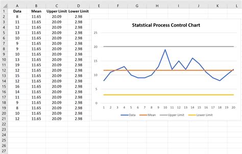 5 Ways To Plot Control Chart