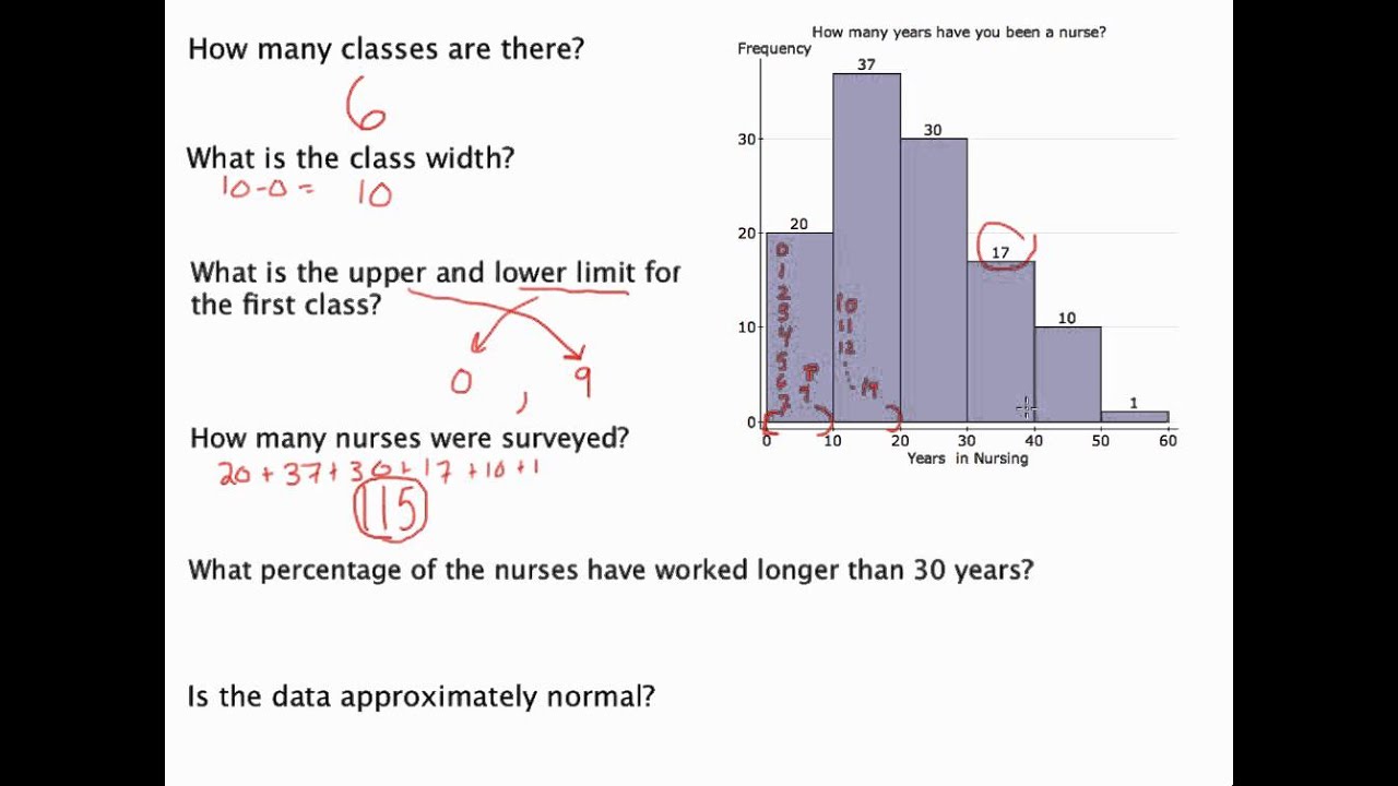 How To Read Histograms 9 Steps With Pictures Wikihow