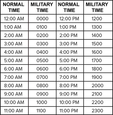 How To Read Military Time Easily Quickly And Easily Read Or Convert