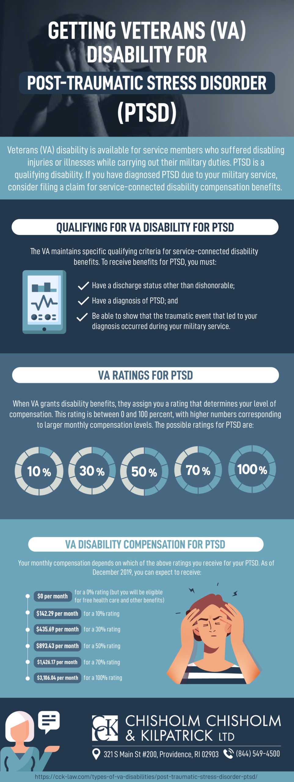 How To Service Connect Gerd Secondary To Asthma For Va Disability Benefits