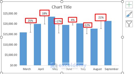 How To Show Percentage Change In Excel Graph 2 Methods