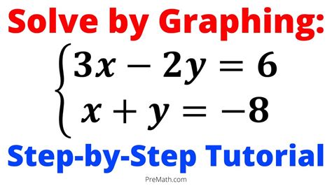 How To Solve A System Of Equations Using The Graphing Method Fast Amp Easy Explanation Youtube