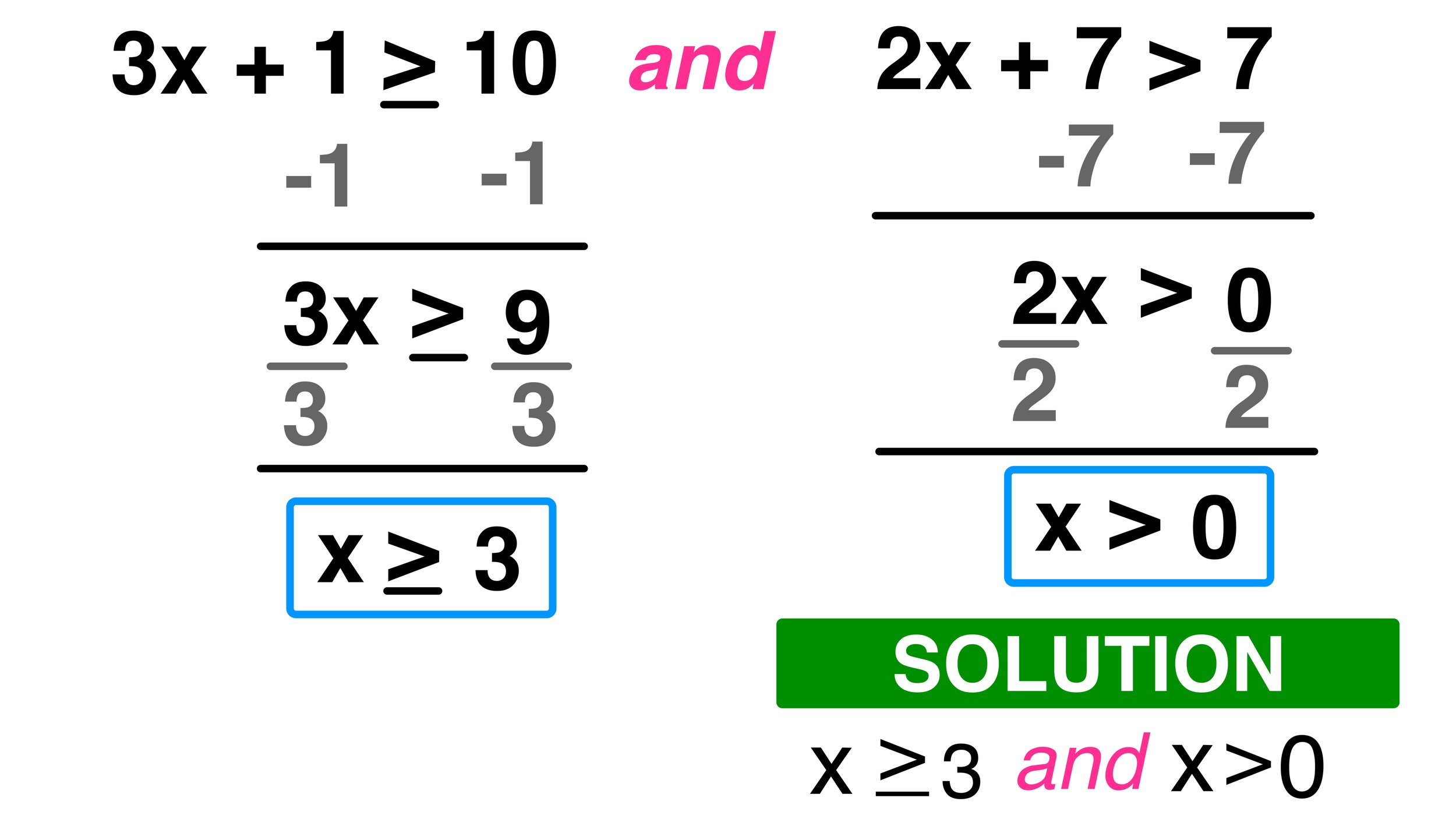 How To Solve And Graph Inequalities With One Variable Very Easy