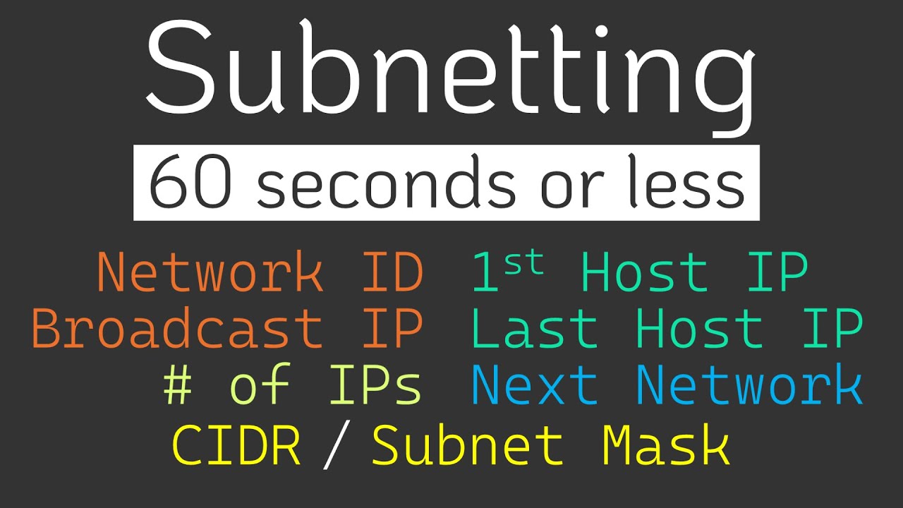 How To Solve Any Subnetting Problems In 60 Seconds Or Less Subnetting Mastery Part 3 Of 7