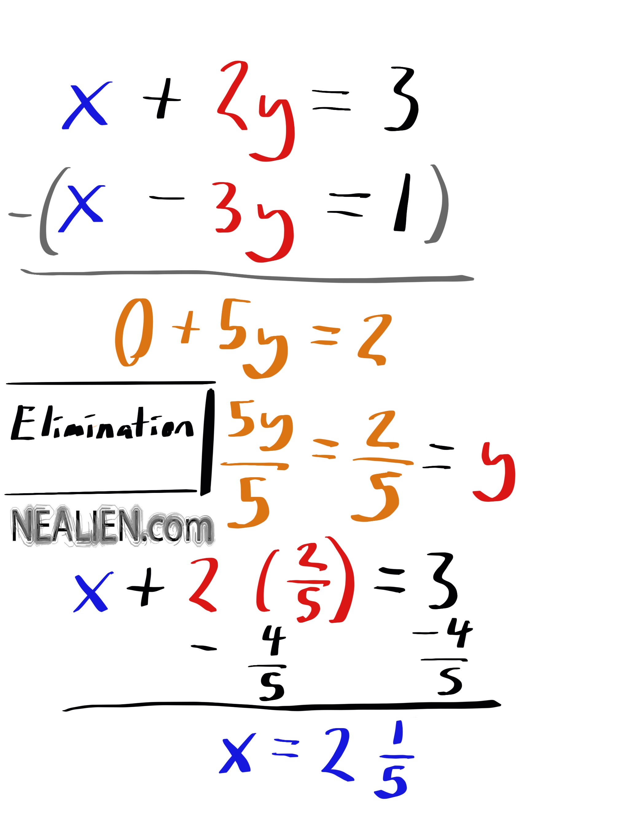 How To Solve System Of Equation By Elimination Method With Addition And