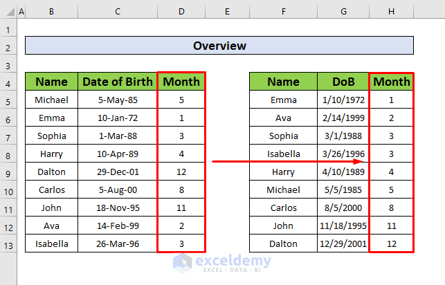 5 Ways Sort Excel