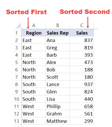 How To Sort Multiple Columns In Excel 5 Quick Approaches Exceldemy