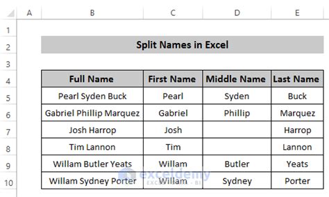 How To Split Names Using Formula In Excel 4 Easy Methods