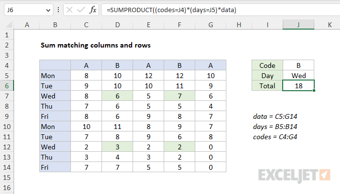 Sum 2 Rows In Excel