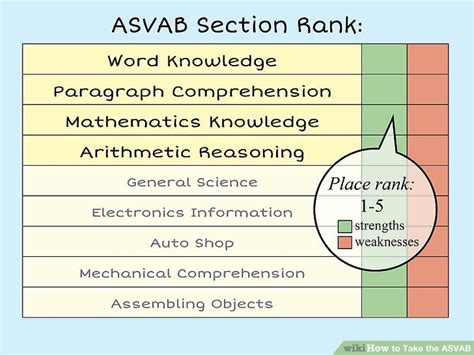 Ace the ASVAB: A Step-by-Step Study Guide