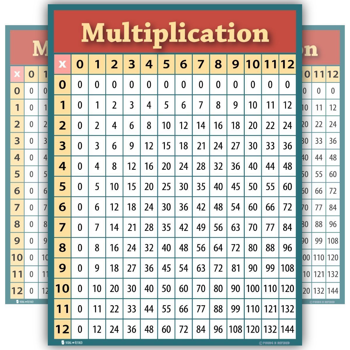 How To Teach Child Multiplication Tables