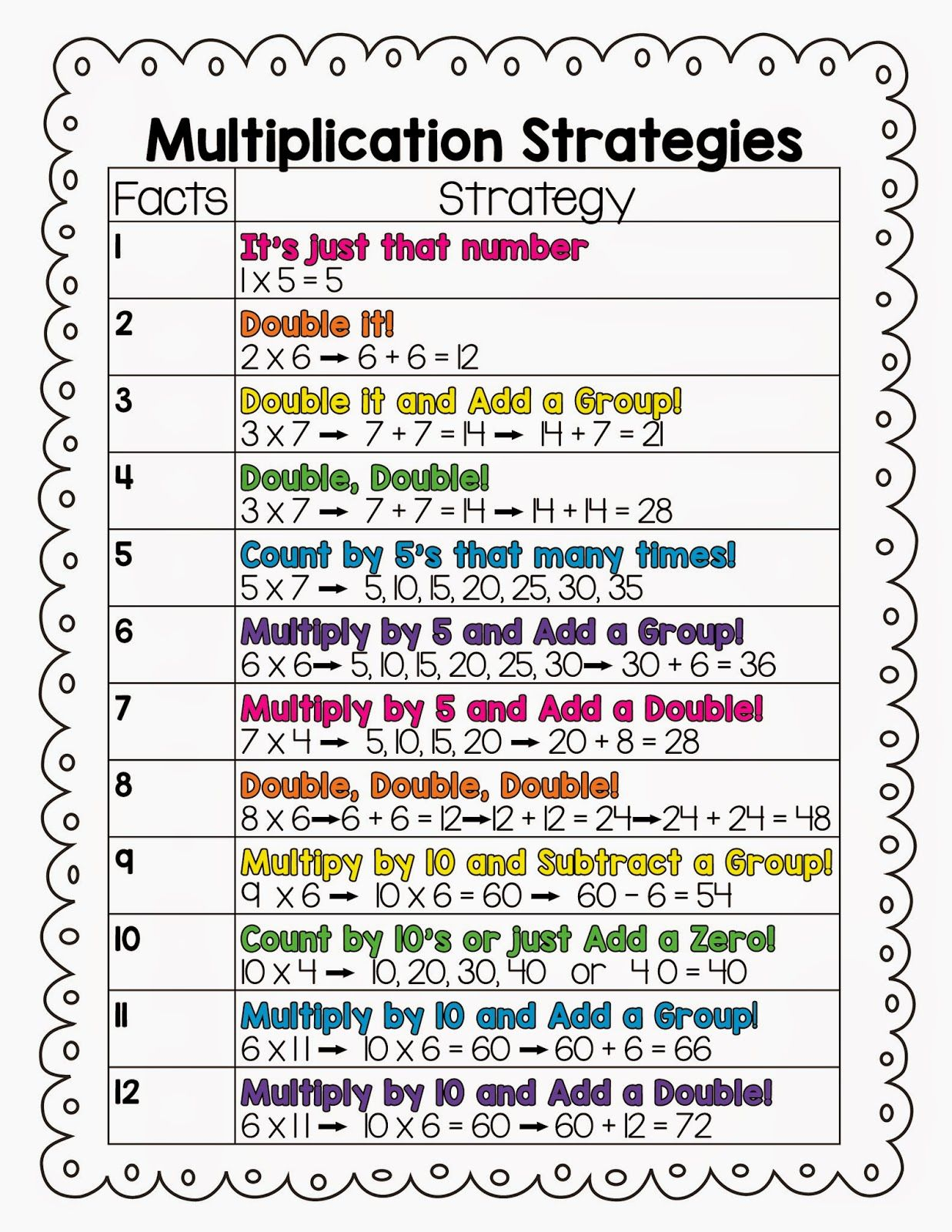 How To Teach Multiplication Facts Proven Strategies In Special