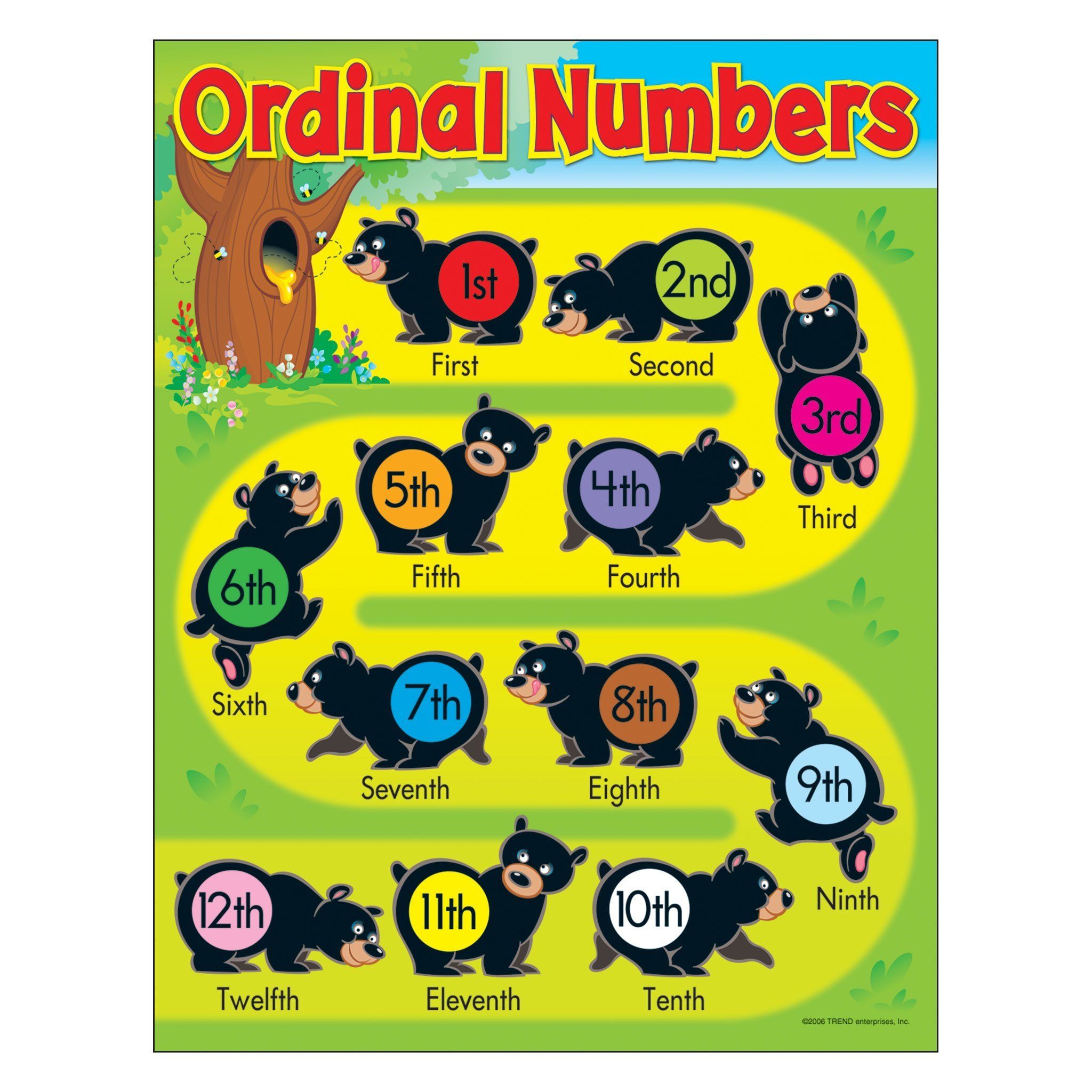 How To Teach Ordinal Numbers To Kindergarten