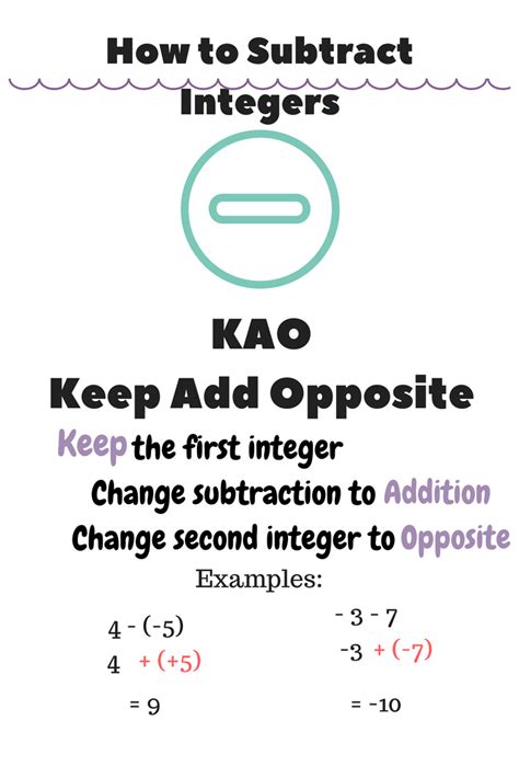 How To Teach Subtracting Integers Prealgebra 7Th Grade