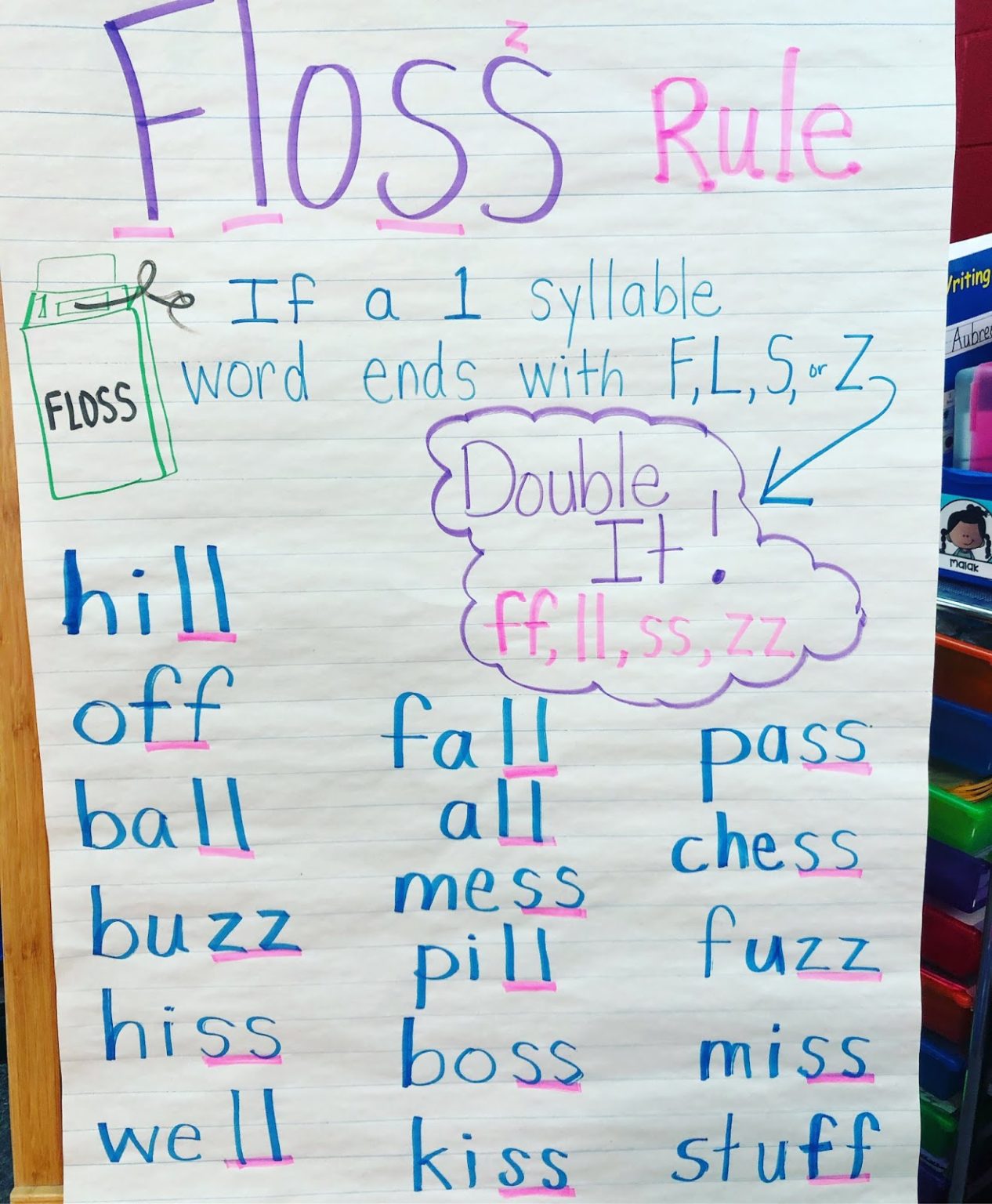 How To Teach The Double Consonant Rule