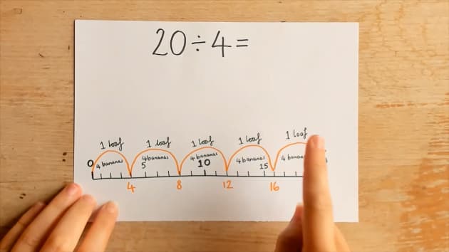 How To Teach Year 3 Division Representing Division As Repeated Subtraction